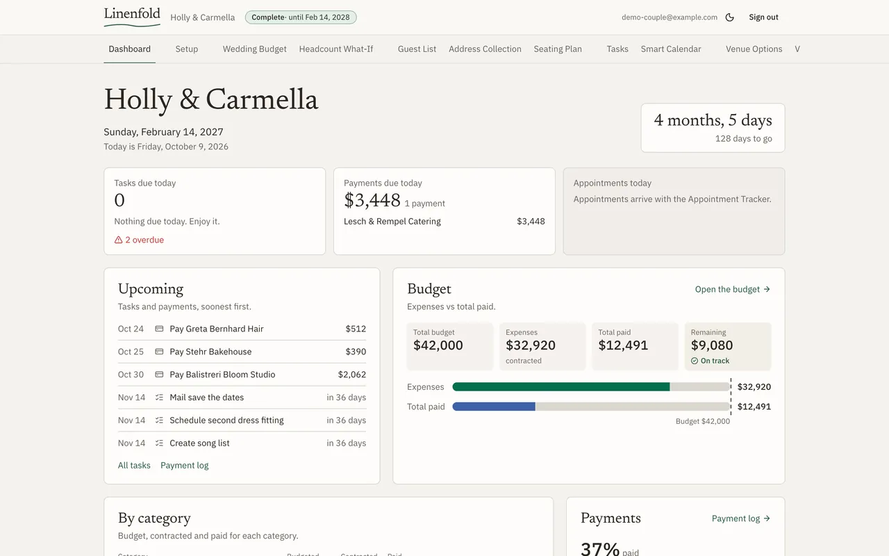 The Linenfold dashboard for an invented couple: a countdown to the day, tasks and payments due today, upcoming items, the budget against what's been paid, and guest, seating and vendor summaries.